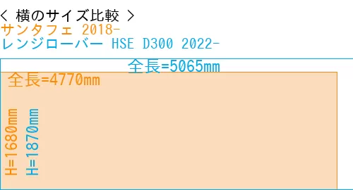 #サンタフェ 2018- + レンジローバー HSE D300 2022-